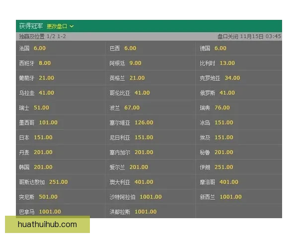 世界杯竞猜赔率深度解析与趋势预测助你精准把握赛果