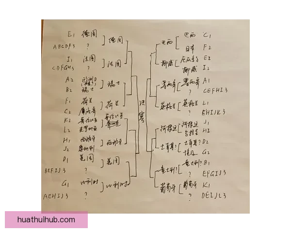 2026世界杯夺冠热门预测各强队赔率全面解析